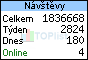 TOPlist