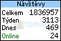 TOPlist