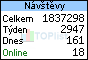 TOPlist