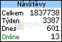 TOPlist