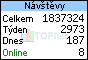 TOPlist