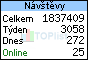 TOPlist