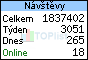 TOPlist