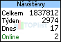 TOPlist