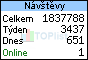 TOPlist