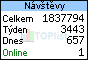 TOPlist