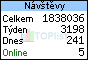 TOPlist