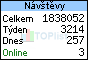 TOPlist