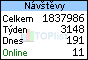 TOPlist