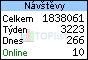 TOPlist