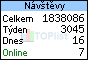 TOPlist