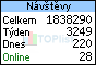 TOPlist