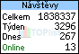 TOPlist