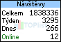 TOPlist