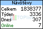 TOPlist
