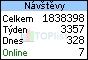 TOPlist