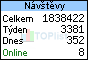 TOPlist