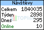 TOPlist