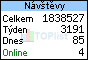 TOPlist