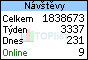 TOPlist