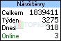 TOPlist