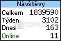 TOPlist