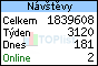 TOPlist