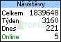 TOPlist