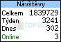 TOPlist