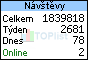 TOPlist