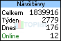 TOPlist