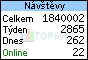 TOPlist