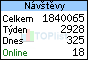TOPlist
