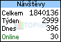 TOPlist