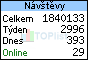 TOPlist