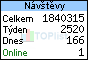 TOPlist