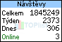 TOPlist