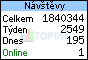 TOPlist