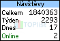 TOPlist