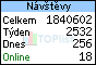 TOPlist