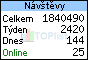 TOPlist