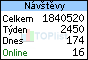 TOPlist