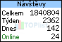 TOPlist