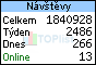 TOPlist