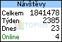TOPlist