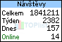TOPlist