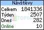 TOPlist