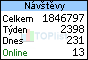 TOPlist
