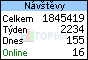 TOPlist