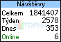 TOPlist